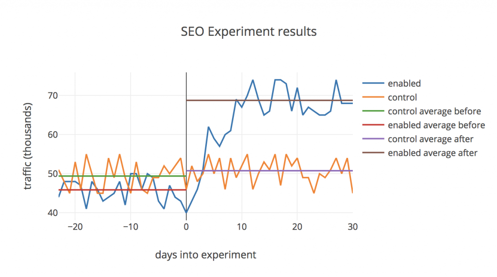 May 22 9 best initiatives for growing million visitor SEO landing pages | The definitive guide to SEO at scale