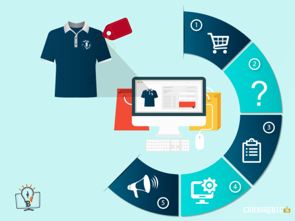 How ClothingRIC Successfully Deploy their Coupon Marketing Strategy -  adlibweb.