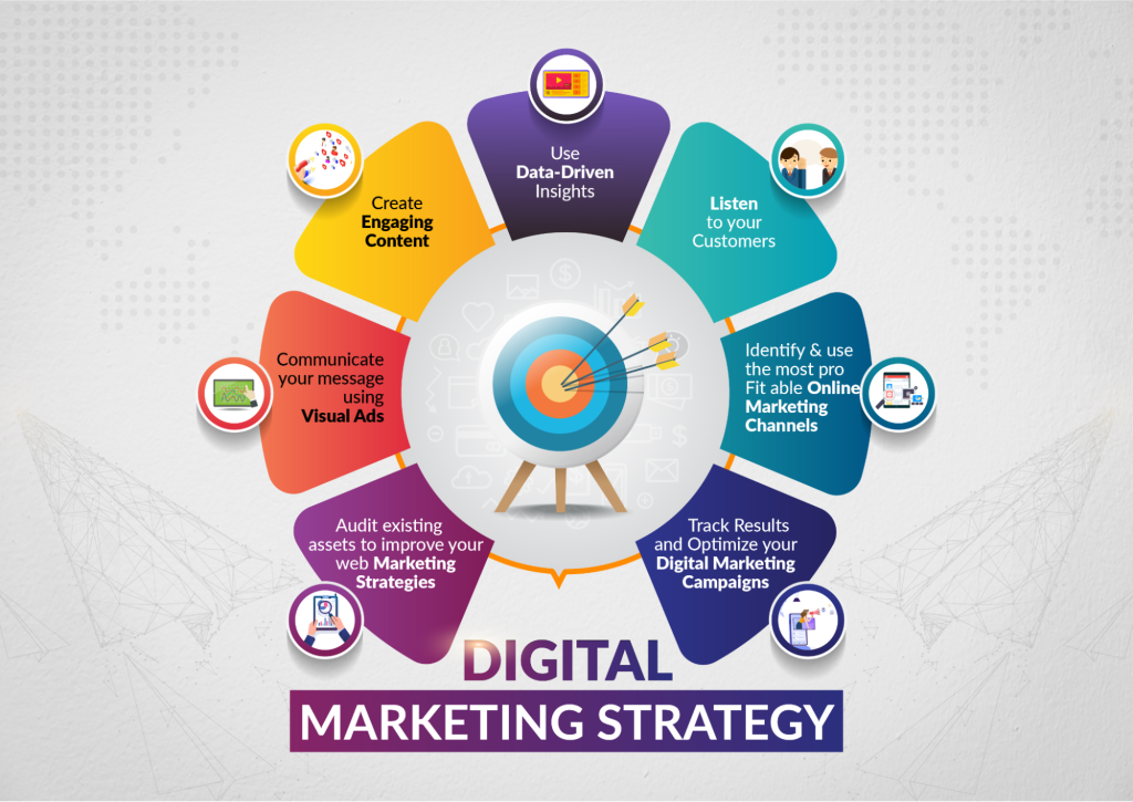 Crafting an Effective Digital Marketing Strategy: A Roadmap to Success