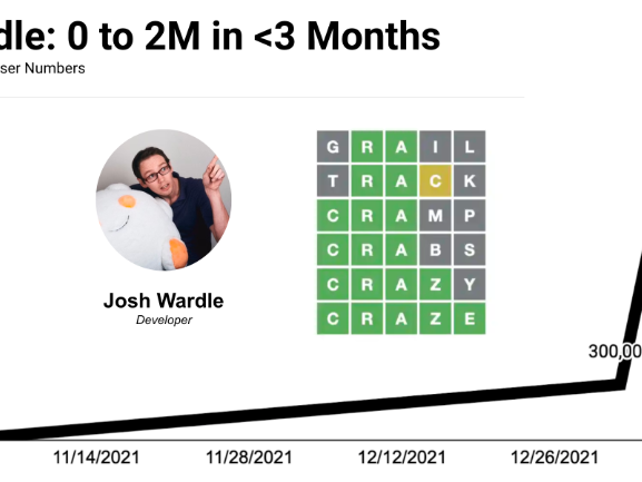 What Digital Marketers can learn from Wordle's Viral Growth